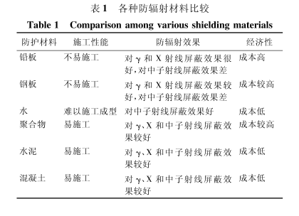 武隆硫酸钡砂施工方法